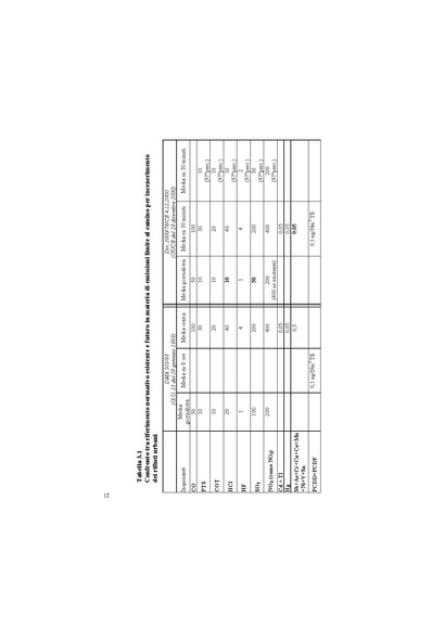 File:2003-VIS fase I screening.pdf