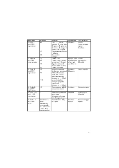 File:2003-VIS fase I screening.pdf
