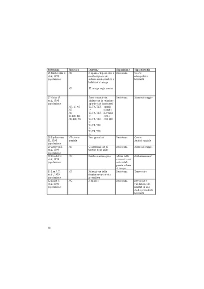 File:2003-VIS fase I screening.pdf