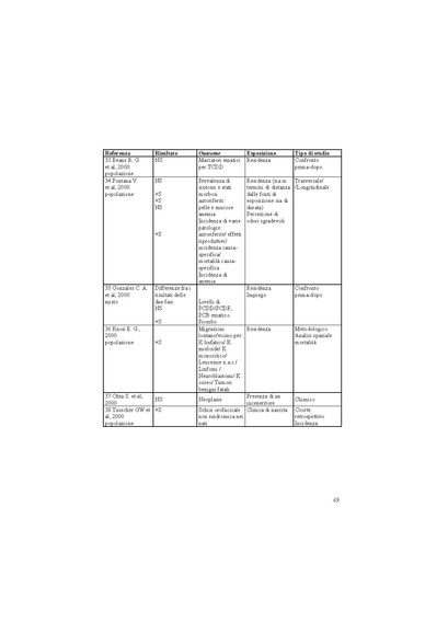 File:2003-VIS fase I screening.pdf