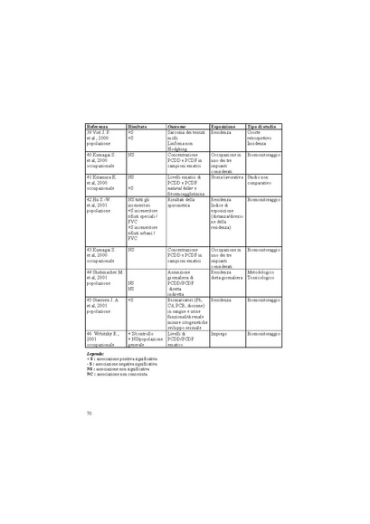 File:2003-VIS fase I screening.pdf