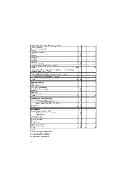 File:2003-VIS fase I screening.pdf