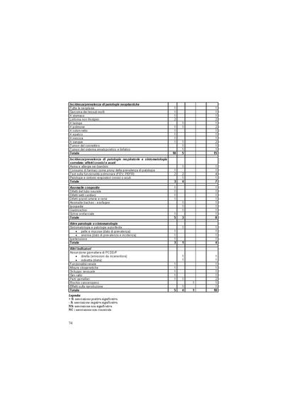 File:2003-VIS fase I screening.pdf