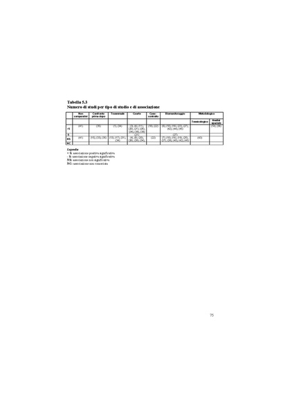 File:2003-VIS fase I screening.pdf