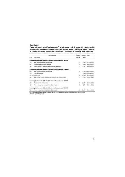 File:2003-VIS fase I screening.pdf