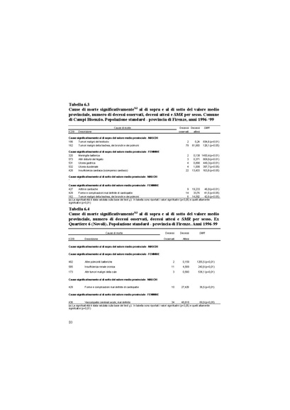 File:2003-VIS fase I screening.pdf
