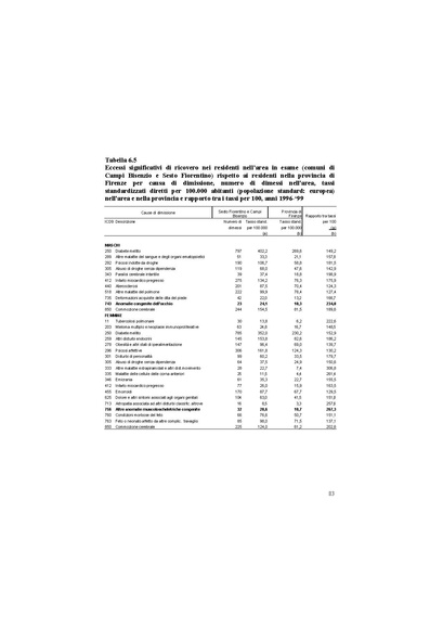 File:2003-VIS fase I screening.pdf