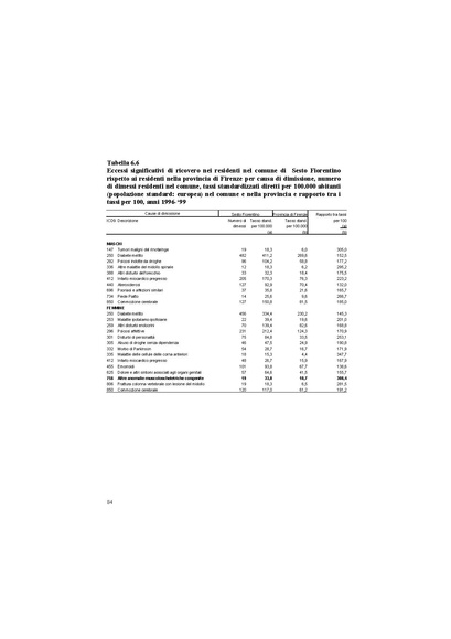 File:2003-VIS fase I screening.pdf
