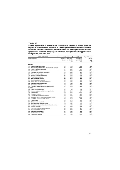 File:2003-VIS fase I screening.pdf