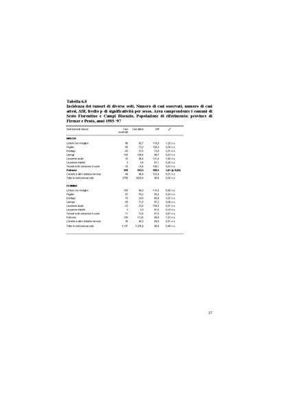 File:2003-VIS fase I screening.pdf