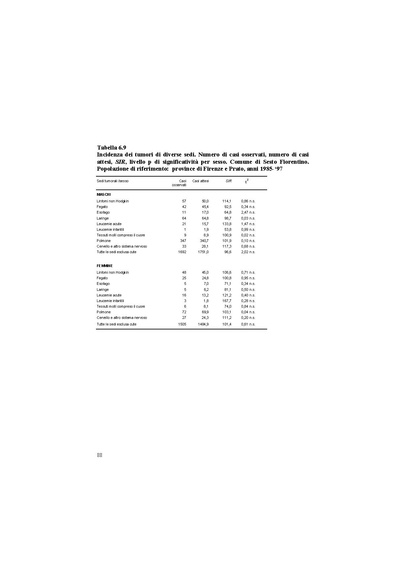 File:2003-VIS fase I screening.pdf