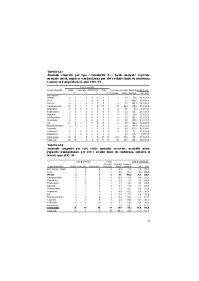 File:2003-VIS fase I screening.pdf