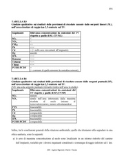 ← pagina precedente