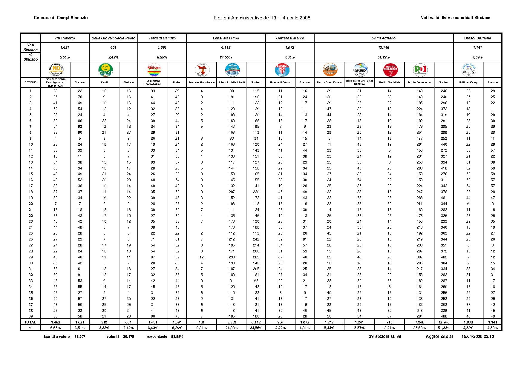 2008-04-13 risultati-amministrative.pdf