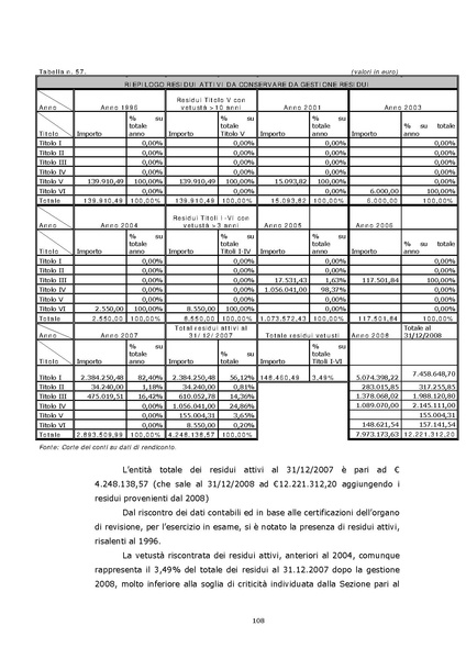File:2010-03-24 corte-conti delibera 38 2010 e relazione.pdf