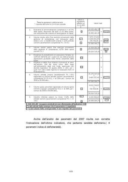 File:2010-03-24 corte-conti delibera 38 2010 e relazione.pdf