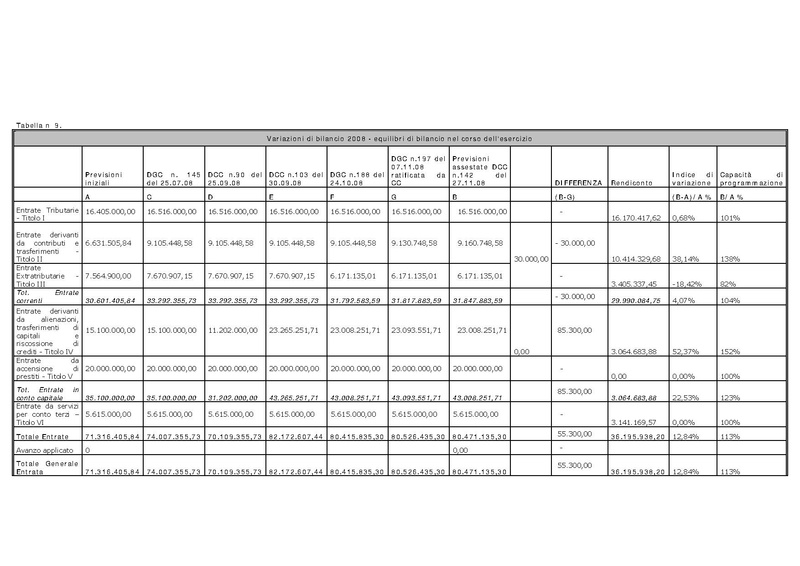 File:2010-03-24 corte-conti delibera 38 2010 e relazione.pdf