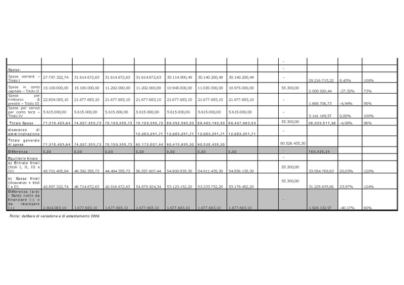 File:2010-03-24 corte-conti delibera 38 2010 e relazione.pdf