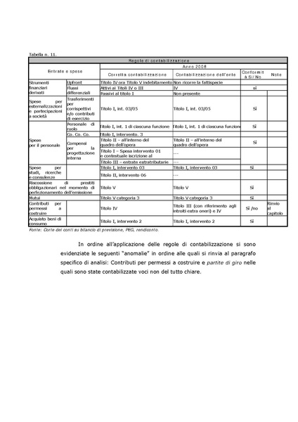 File:2010-03-24 corte-conti delibera 38 2010 e relazione.pdf