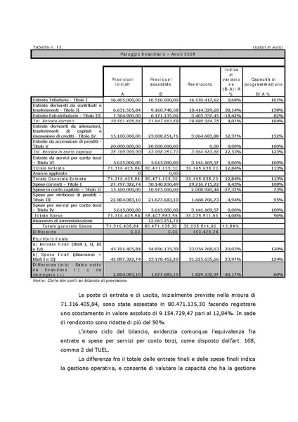 File:2010-03-24 corte-conti delibera 38 2010 e relazione.pdf