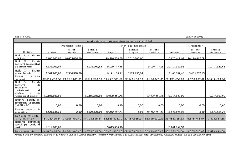 File:2010-03-24 corte-conti delibera 38 2010 e relazione.pdf