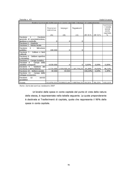 File:2010-03-24 corte-conti delibera 38 2010 e relazione.pdf