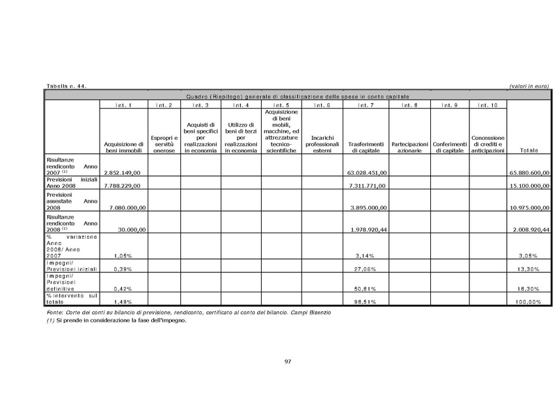 File:2010-03-24 corte-conti delibera 38 2010 e relazione.pdf