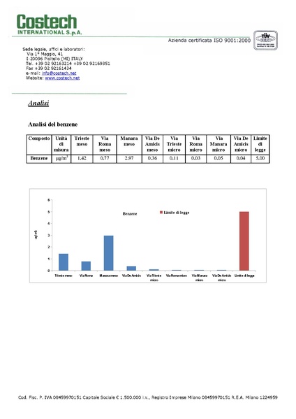 File:2011-02-28 monitoraggio-ambientale-aria casorate-sempione.pdf
