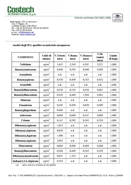 File:2011-02-28 monitoraggio-ambientale-aria casorate-sempione.pdf