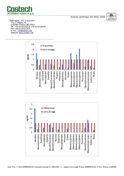 File:2011-02-28 monitoraggio-ambientale-aria casorate-sempione.pdf