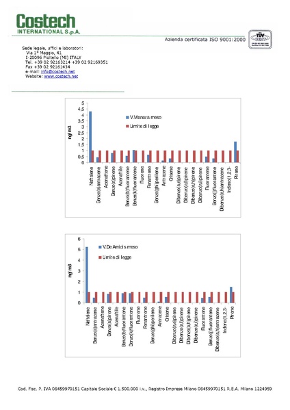 File:2011-02-28 monitoraggio-ambientale-aria casorate-sempione.pdf