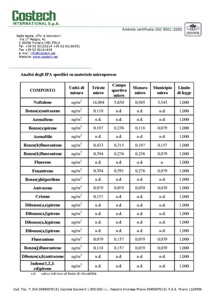File:2011-02-28 monitoraggio-ambientale-aria casorate-sempione.pdf