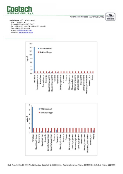 File:2011-02-28 monitoraggio-ambientale-aria casorate-sempione.pdf