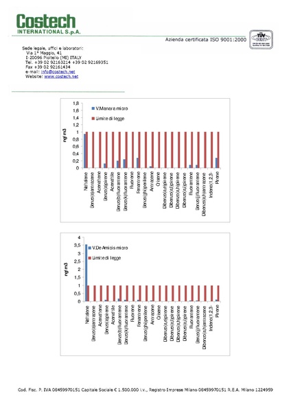 File:2011-02-28 monitoraggio-ambientale-aria casorate-sempione.pdf