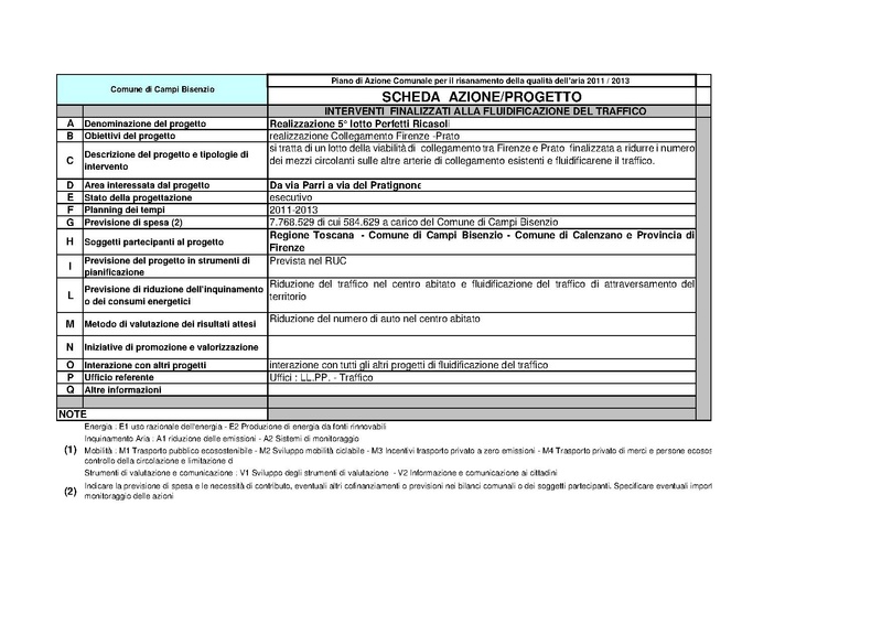 File:2011-06-28 pac-schede.pdf