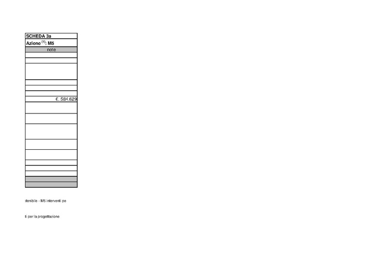 File:2011-06-28 pac-schede.pdf