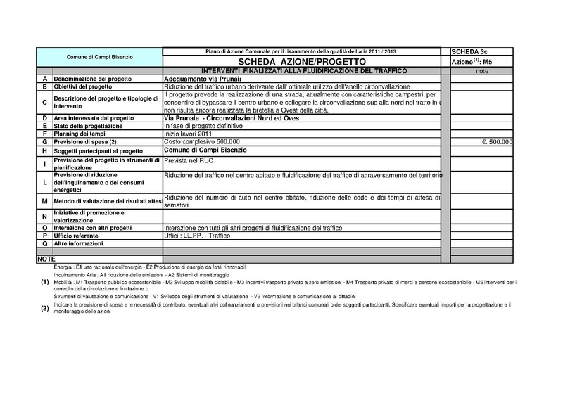 File:2011-06-28 pac-schede.pdf