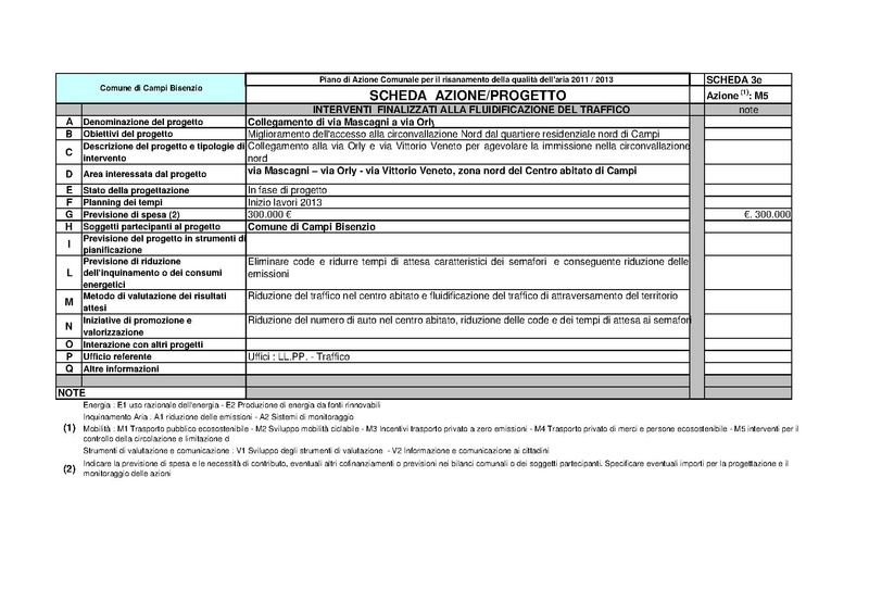 File:2011-06-28 pac-schede.pdf