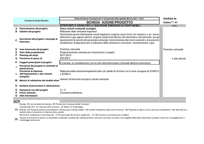 File:2011-06-28 pac-schede.pdf