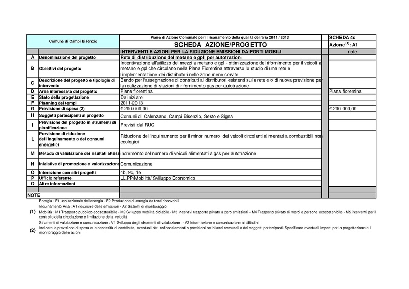 File:2011-06-28 pac-schede.pdf