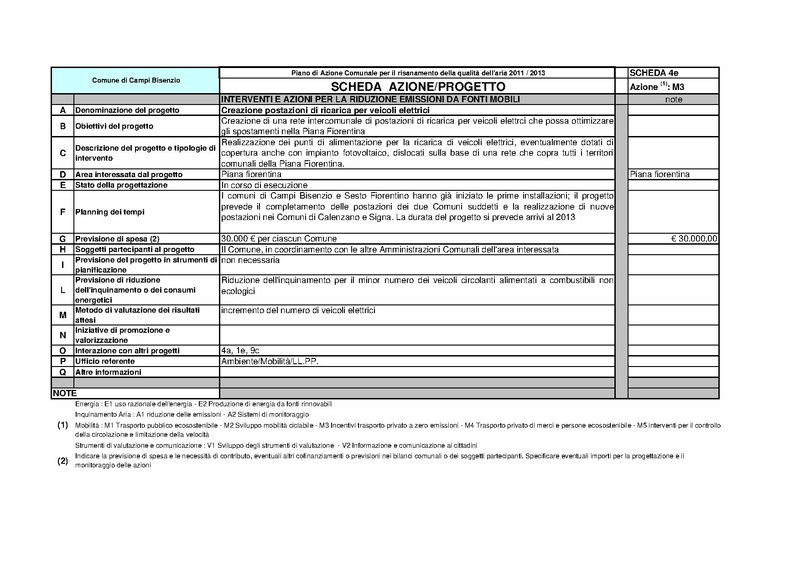 File:2011-06-28 pac-schede.pdf
