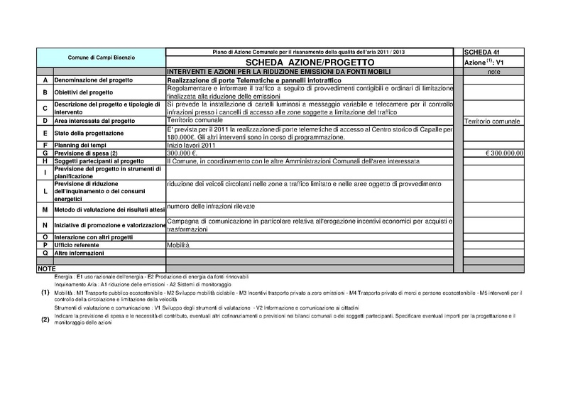 File:2011-06-28 pac-schede.pdf