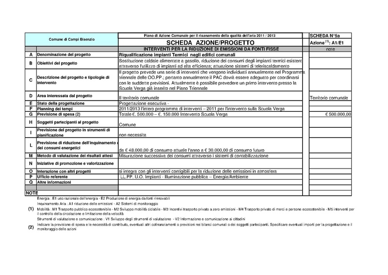File:2011-06-28 pac-schede.pdf