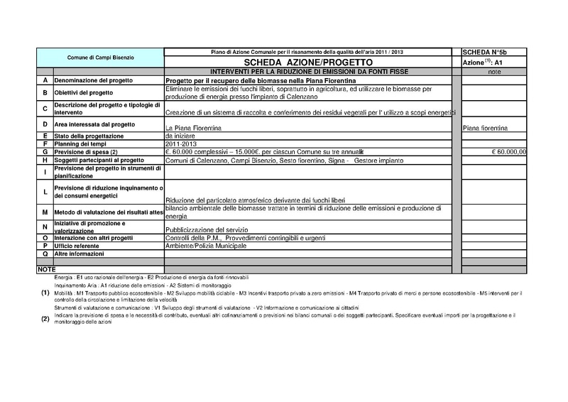 File:2011-06-28 pac-schede.pdf