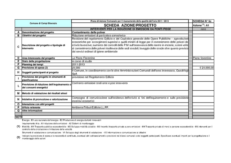 File:2011-06-28 pac-schede.pdf