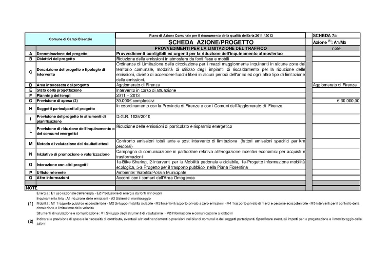 File:2011-06-28 pac-schede.pdf