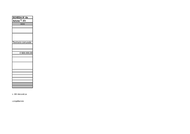 File:2011-06-28 pac-schede.pdf
