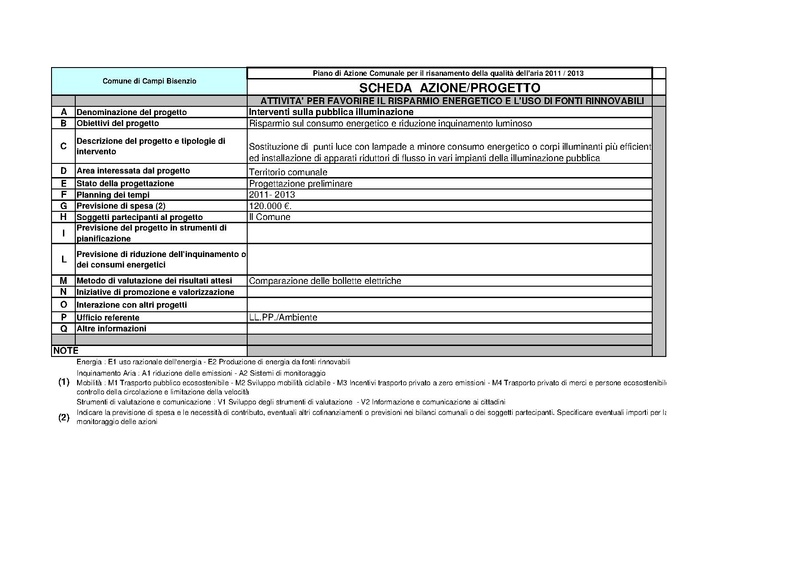 File:2011-06-28 pac-schede.pdf