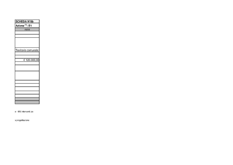 File:2011-06-28 pac-schede.pdf