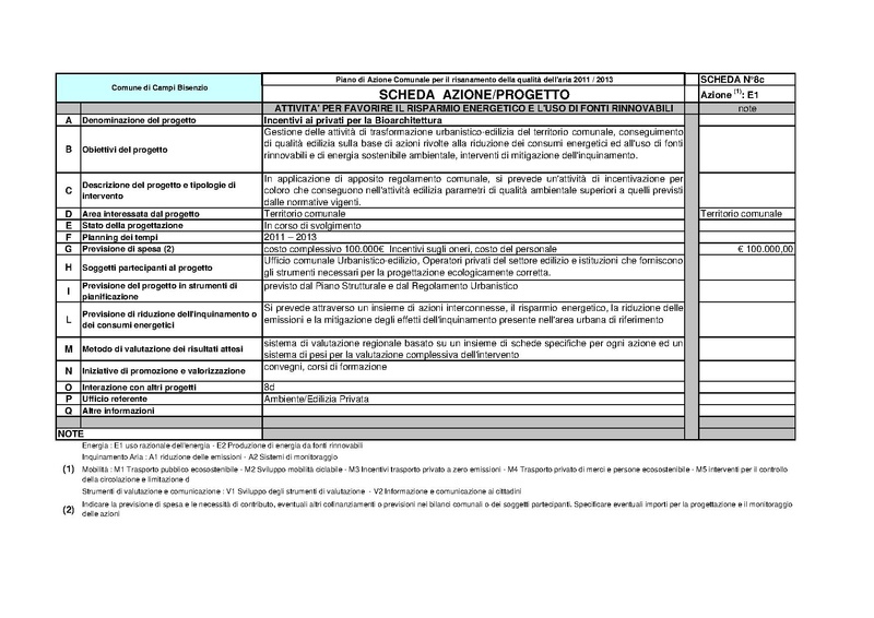 File:2011-06-28 pac-schede.pdf